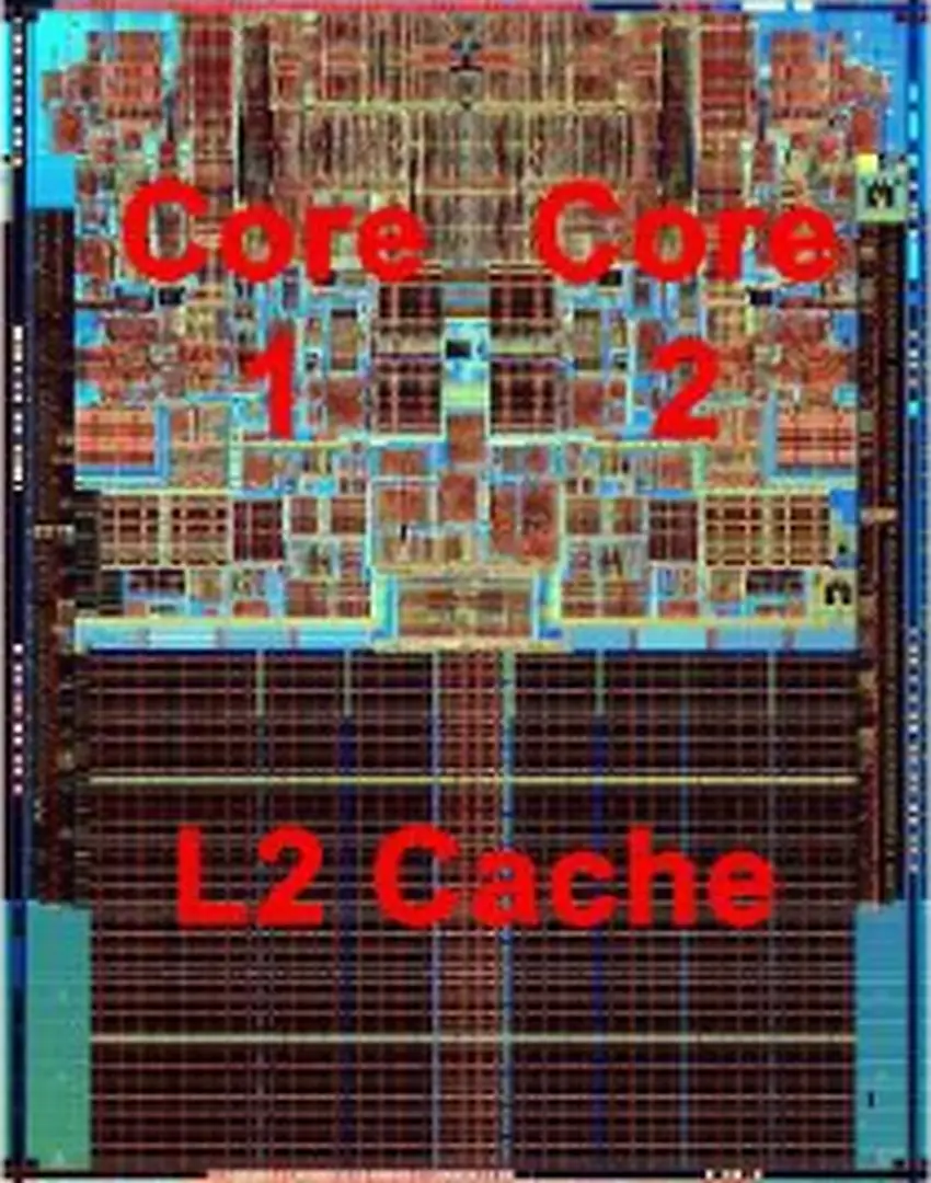 Bảng bên dưới là danh sách những kiểu Core 2 Duo