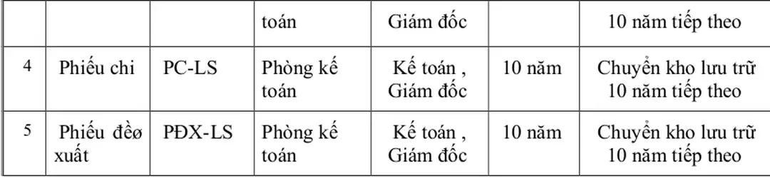 Bảng chấm công Phiếu xác nhận sản