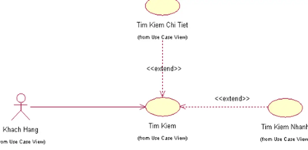 Hình 3: Chức năng “Tìm kiếm”