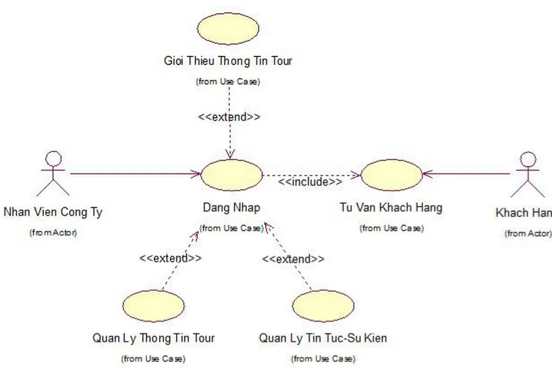 Hình 8: Chức năng “Tư vấn khách hàng”