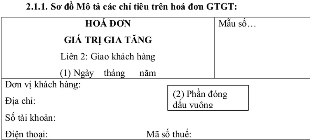 2.1.1. Sơ đồ Mô tả các chỉ tiêu trên hoá đơn GTGT: