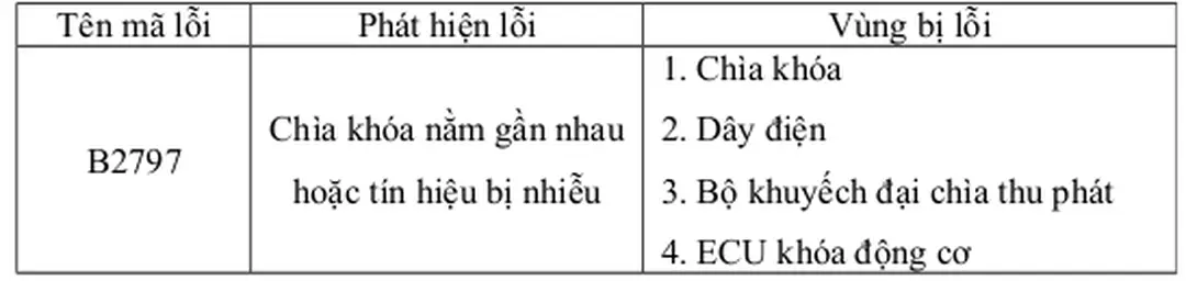 2. Sơ đồ mạch điện: