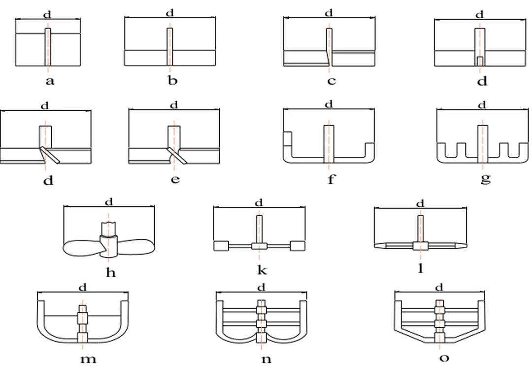 Hình 2.1: Các loại cánh khuấy