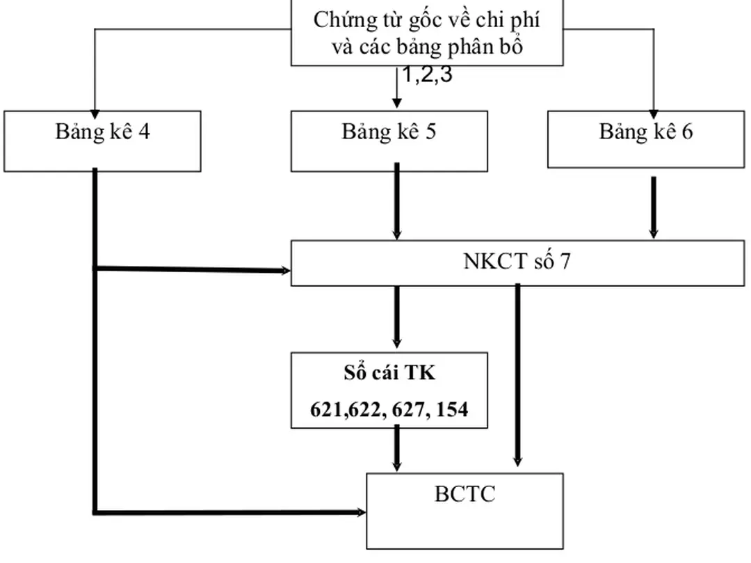 Bảng kê 5 Bảng kê 6