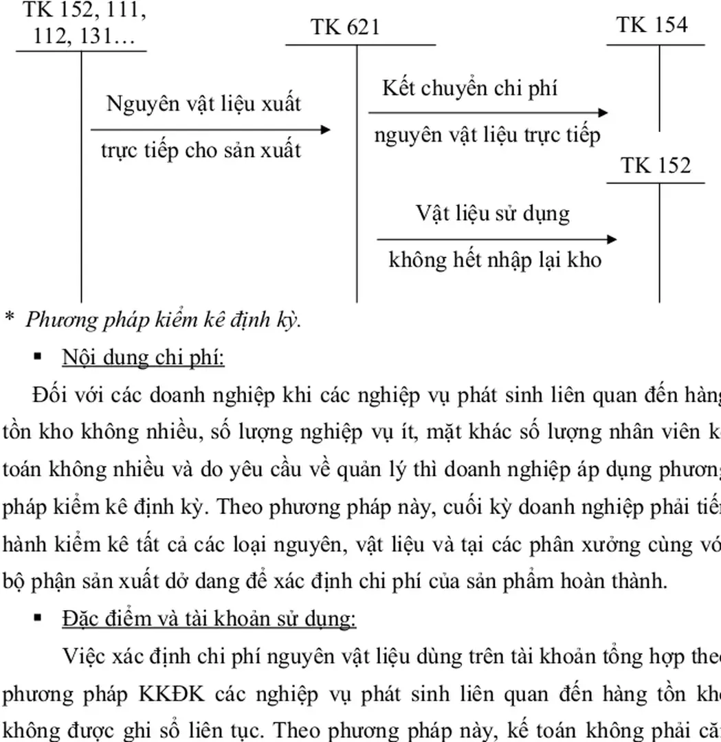 Sơ đồ1.1: Sơ đồ hạch toán chi phí nguyên vật liệu trực tiếp (KKTX).