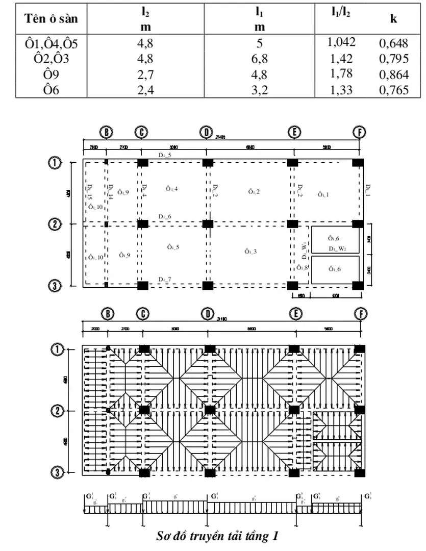Sơ đồ truyền tải tầng 1