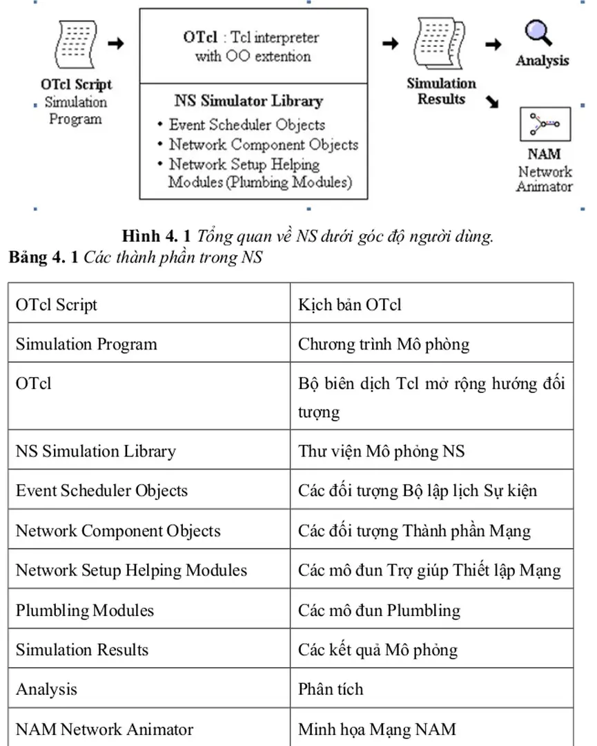 Hình 4. 1 Tổng quan về NS dưới góc độ người dùng.