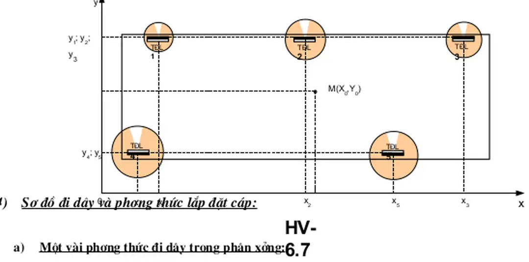 Hình thức này thờng đợc chọn cho các hình thức đi dây của mạng cáp và thờng đợc dùng cho các đờng cáp cấp từ TPP