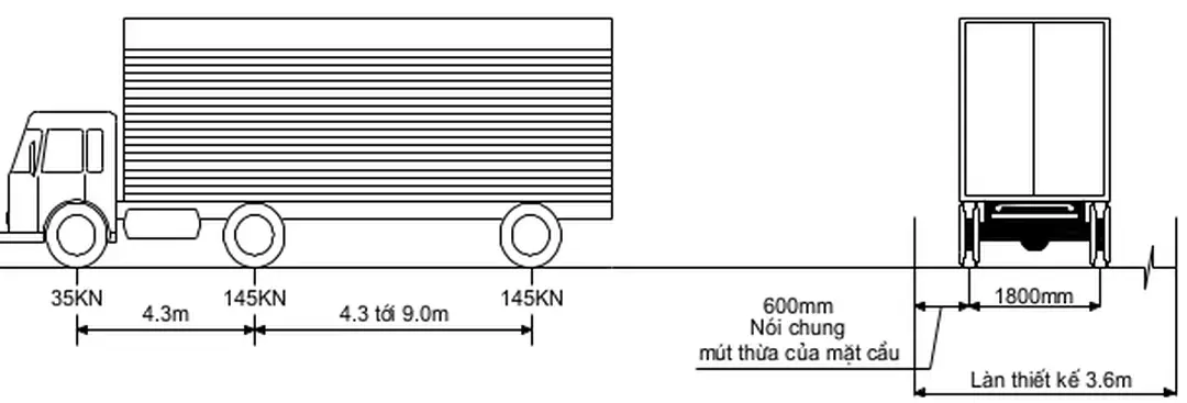 Hình 1. Xe tải thiết kế theo tiêu chuẩn 22TCN 272-05