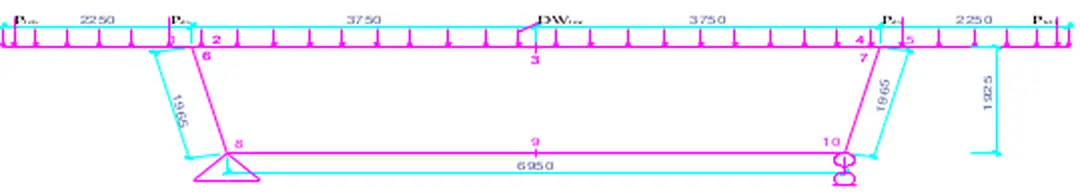 Sơ đồ lực tác dụng lên bản mặt cầu