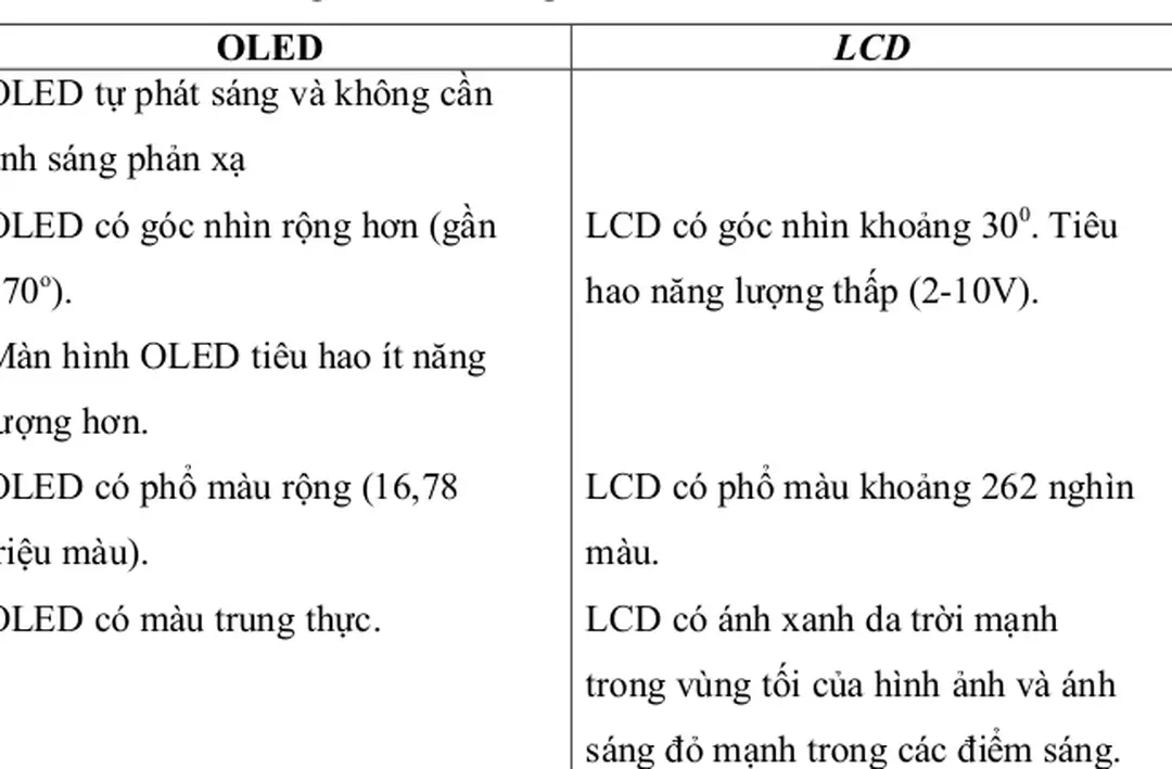 Bảng 2-1: So sánh giữa màn hình OLED và LCD