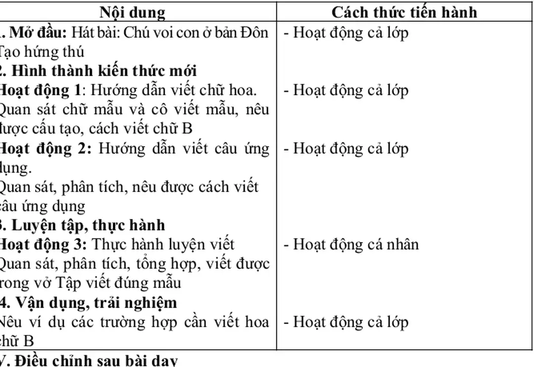 2. Hình thành kiến thức mới