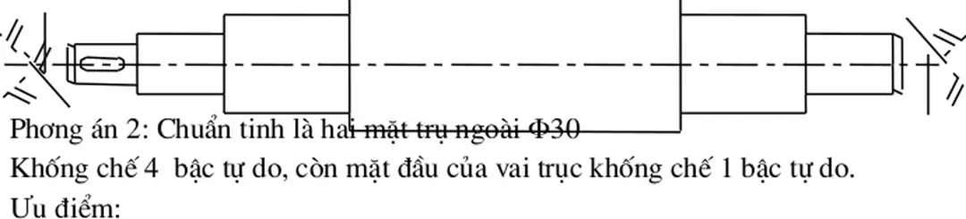 Sơ đồ định vị: