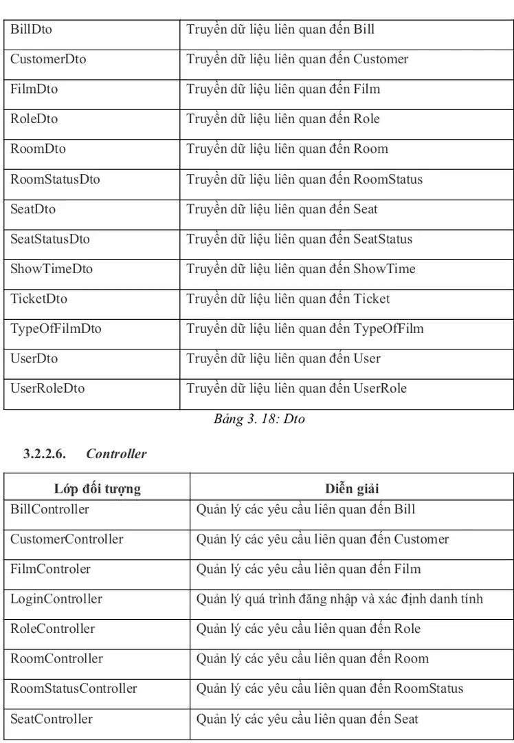 Bảng 3. 18: Dto