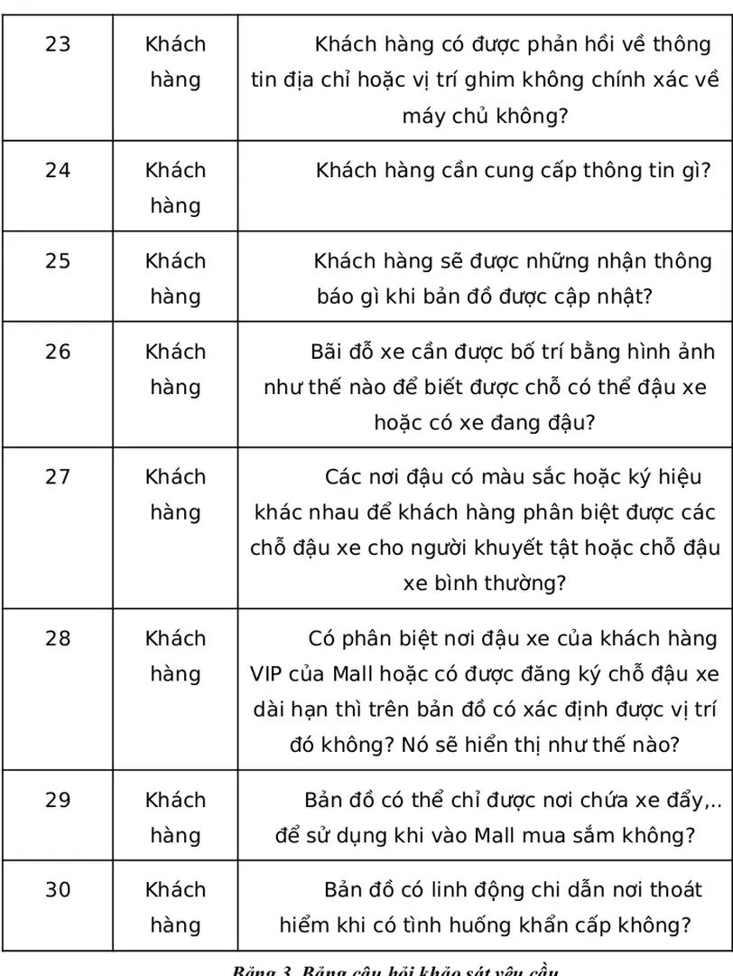Bảng 3. Bảng câu hỏi khảo sát yêu cầu