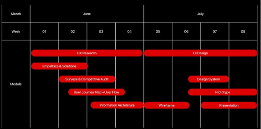 Hình 2-15. Kế hoạch thiết kế giao diện