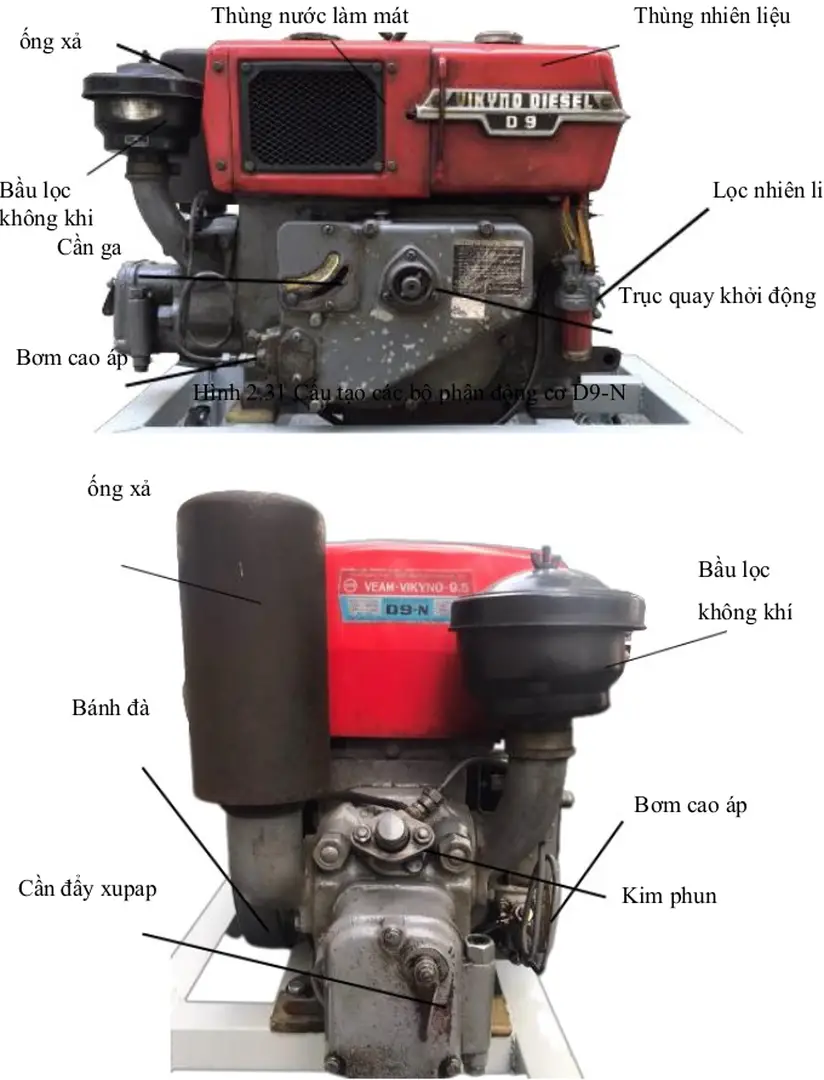 Hình 2.32 Cấu tạo các chi tiết mặt bên động cơ D9-N