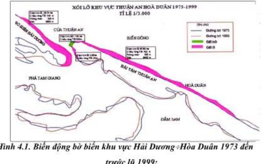 Hình 4.1. Biễn động bờ biển khu vực Hai Dương :Hòa Duân 1973 dén