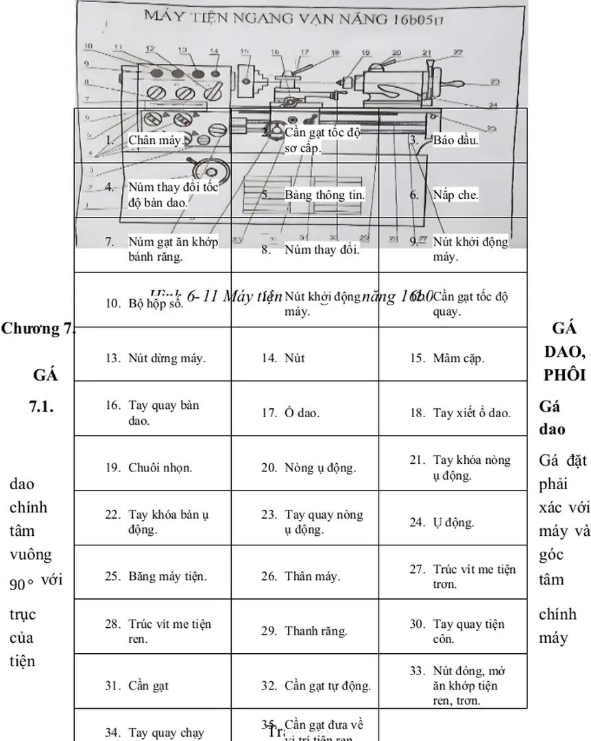 Độ bàn dao. 5. Bảng thông tin. 6. Nắp che.