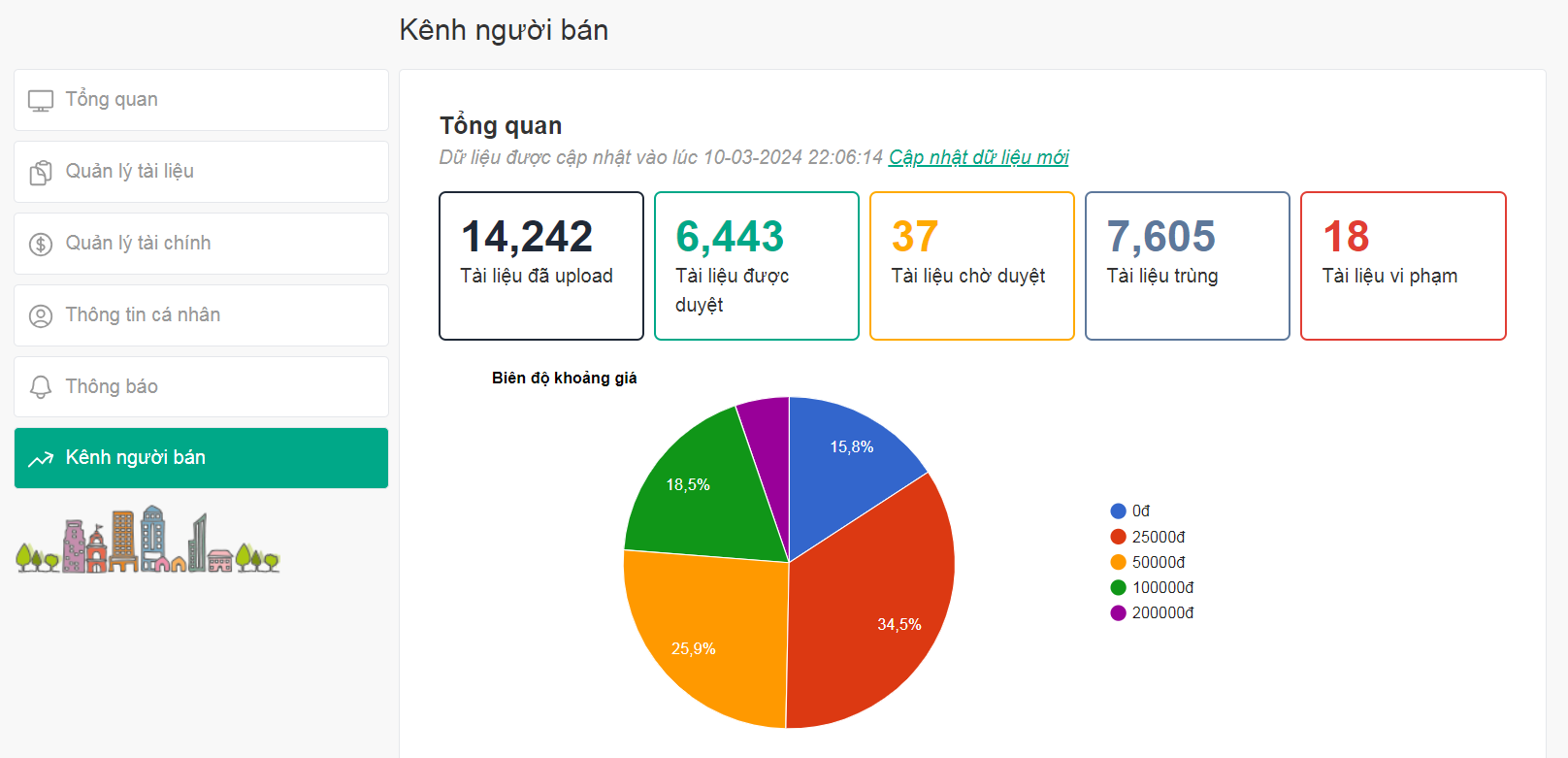 Tổng quan k&ecirc;nh người b&aacute;n