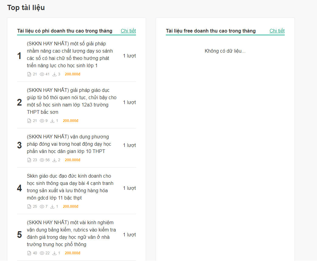 Top t&agrave;i liệu